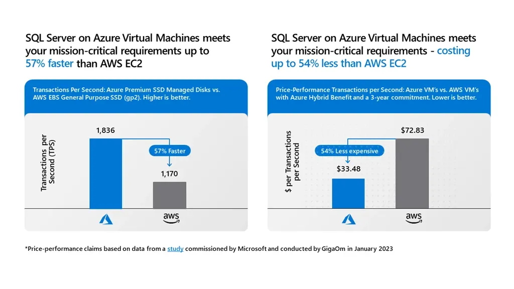 Azure Vps Server Pricing