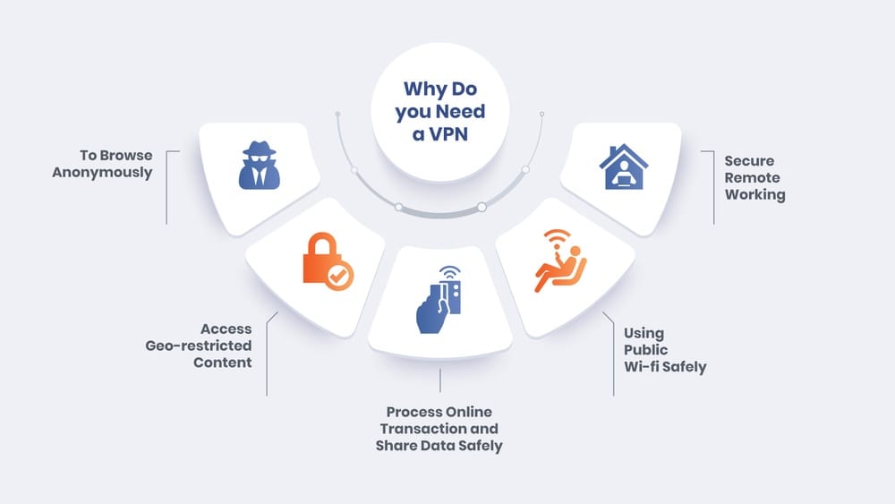 How to Choose a Vpn