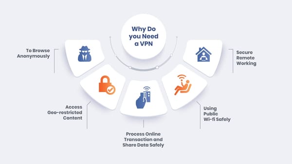 How to Choose a VPN: Ultimate Guide to Secure Browsing